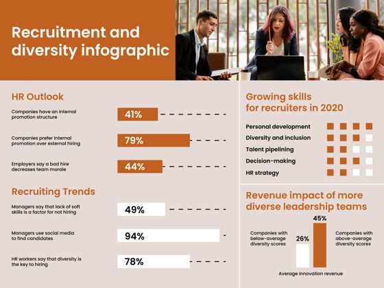 信息圖表專業招聘計劃多樣性通用信息圖表模板招聘分析信息