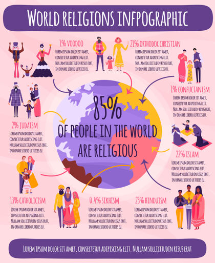 相信世界宗教信息图表与全球 家庭和有关相信粉红色的人的数据展示服装忏悔