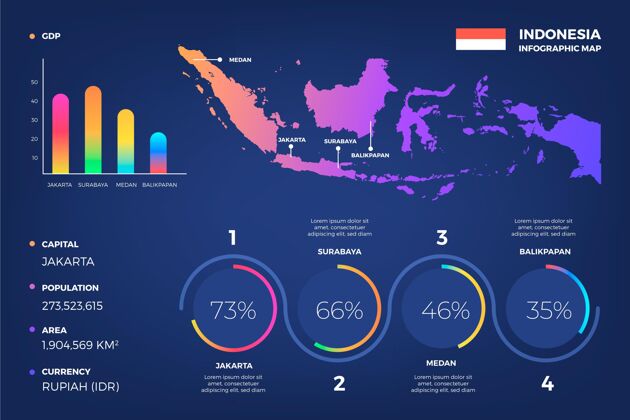 信息印尼地图信息图印度尼西亚信息图模板