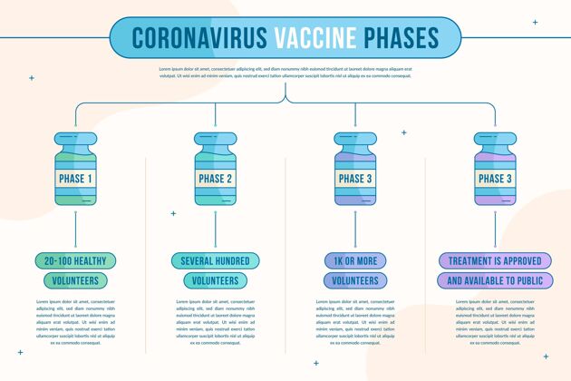 统计冠状病毒疫苗阶段信息平面设计大流行信息图模板