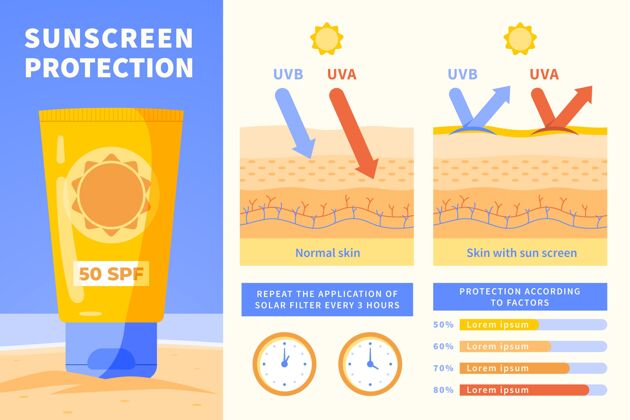 平面设计防晒信息图模板阳光防护紫外线