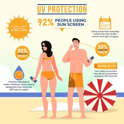 紫外线平面防晒信息图安全阳光皮肤