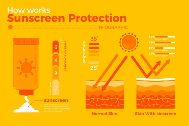 紫外线平面防晒信息图皮肤安全护理