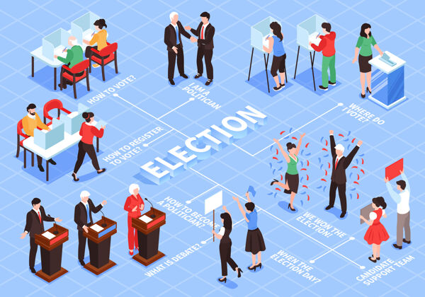 团队等距选举流程图与选民 政治人物和文本字幕团队的人性化组成人类选民组成