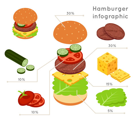 套餐汉堡配料平面等距风格信息图数据芝士汉堡零食