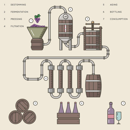 生产葡萄酒酿造过程或葡萄酒酿造用葡萄加工生产饮料酒庄罐木材
