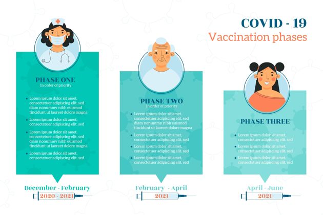 大流行扁平冠状病毒疫苗阶段信息图模板病毒阶段冠状病毒
