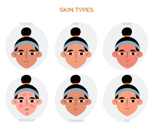 干燥皮肤类型和差异平面手绘集护理皮肤科化妆品
