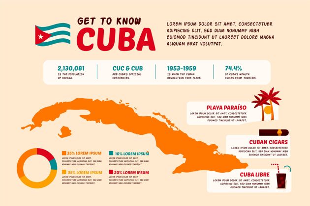 过程手绘古巴地图信息图市场营销国家信息图