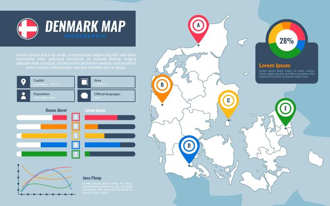 丹麦丹麦地图信息平面设计平面过程信息图