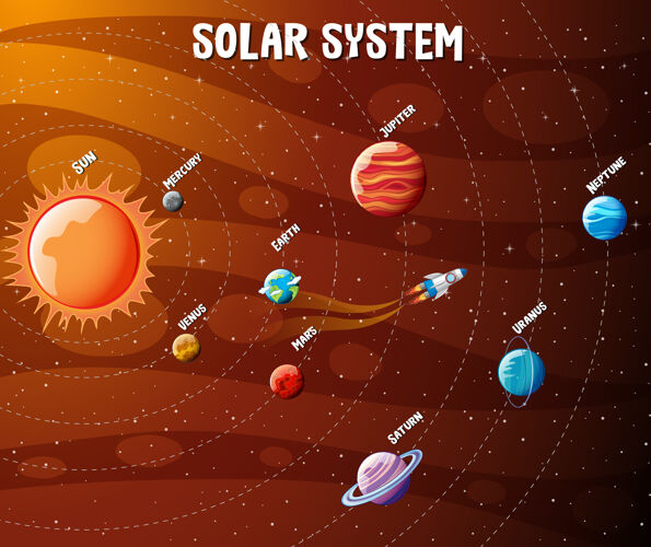 宇宙太阳系行星信息图卫星星系海王星