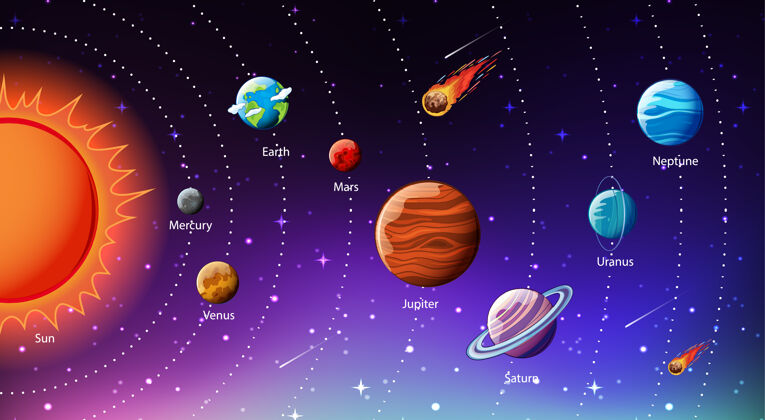 宇宙太阳系行星信息图教育小行星天文